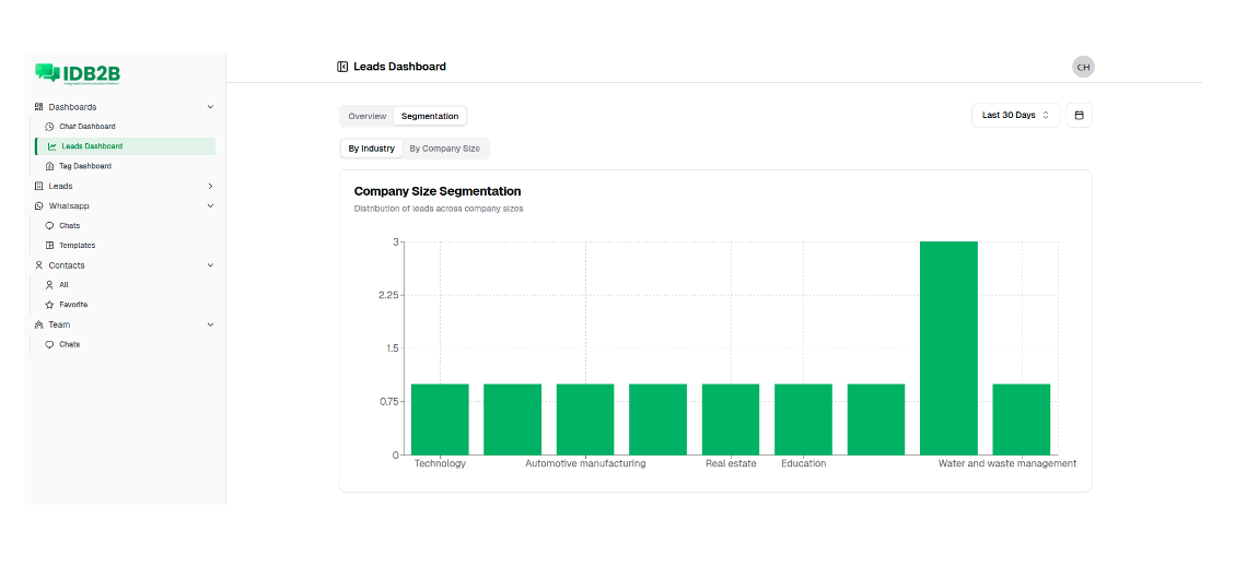 Trusted Insights Dashboard
